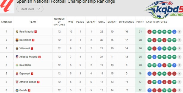 Football League Tables Demystified: Reading the football league table with Confidence