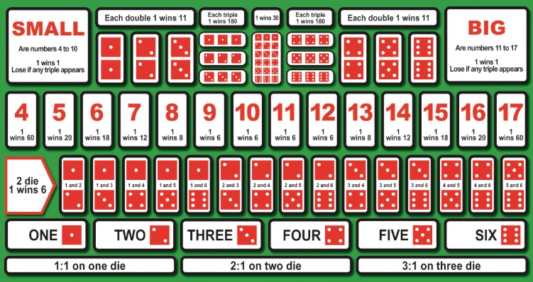 Why the Game “tài xỉu” Is Popular in Many Asian Countries, Criteria for Evaluating Reputable Bookmakers, and What Players Need When Joining