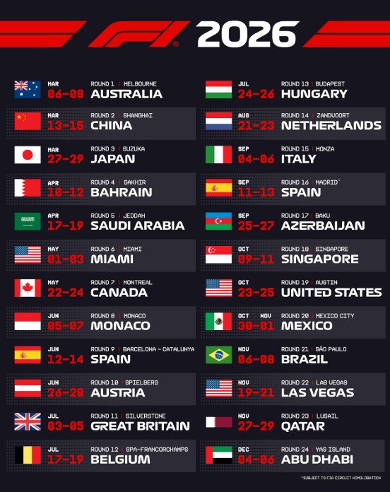 F1 Standings 2026: What the Championship Looks Like and Why This Season Matters